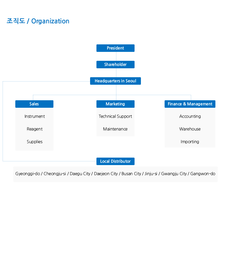 조직도-01-01-01.jpg